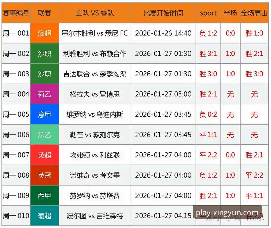 杏运体育比分查询最新版安装教程：突破传统赛事追踪的创新体验